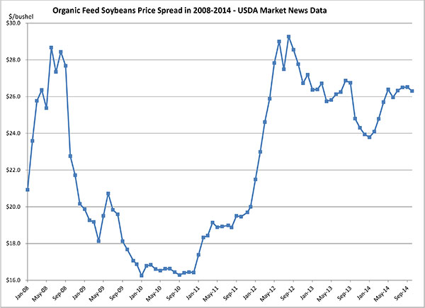 October 2014 _soybeanpricesOctober20146